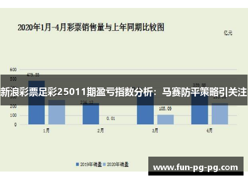 新浪彩票足彩25011期盈亏指数分析：马赛防平策略引关注