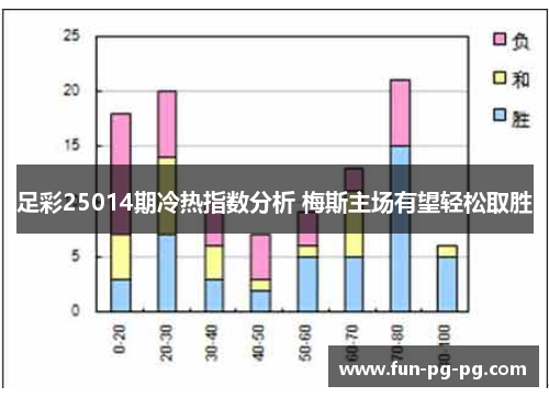 足彩25014期冷热指数分析 梅斯主场有望轻松取胜