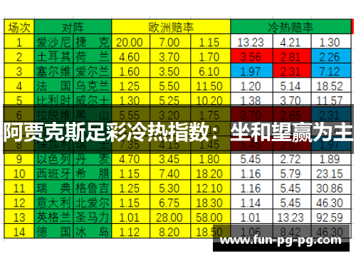 阿贾克斯足彩冷热指数：坐和望赢为主