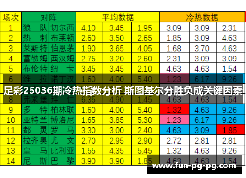 足彩25036期冷热指数分析 斯图基尔分胜负成关键因素